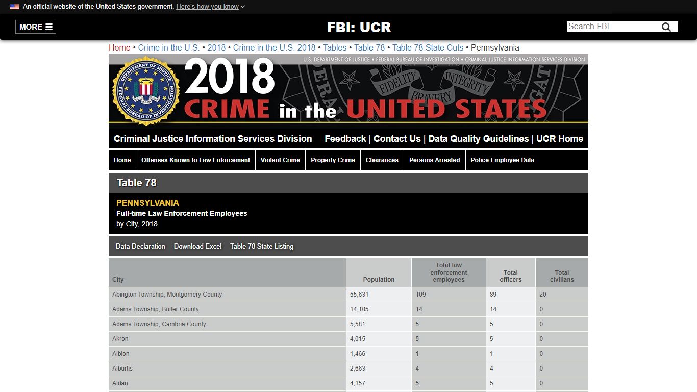 FBI — Pennsylvania